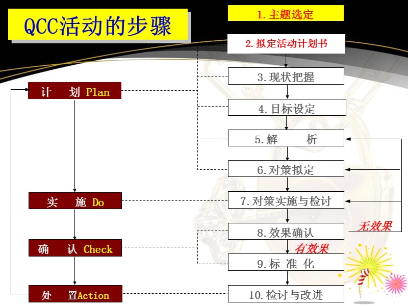 QCC的图表运用演示课件_第3页