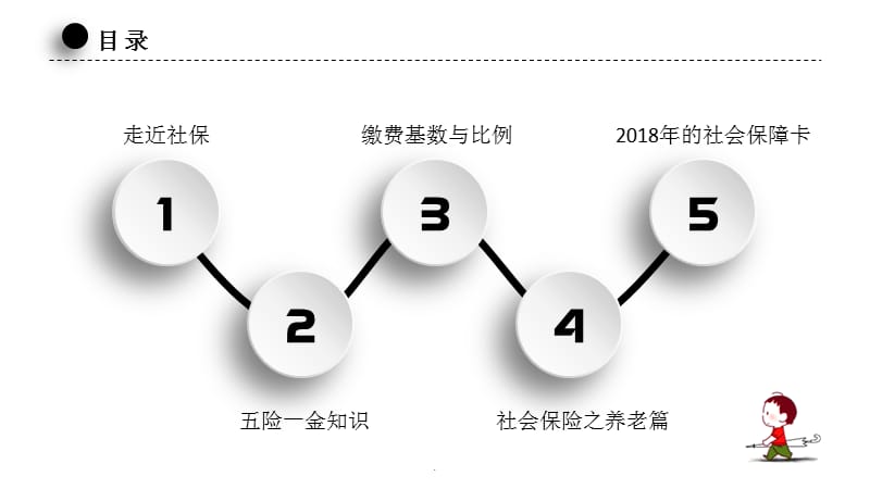 社保(五险一金)演示课件_第2页