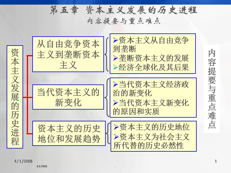 2017马原第五章课演示文档_第1页