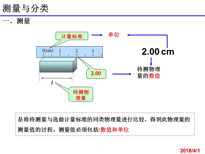 大学物理实验绪论-2017演示文档_第2页