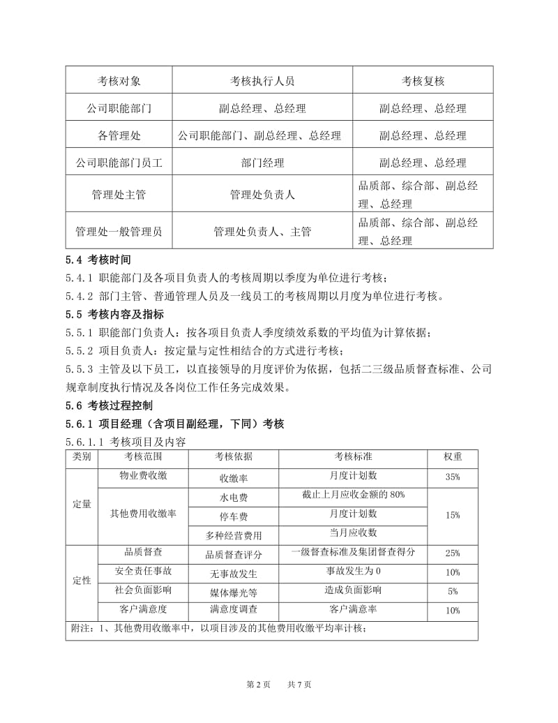 物业公司绩效考核管理办法_第2页