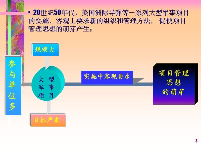 重庆大学工程项目管理课件_第3页