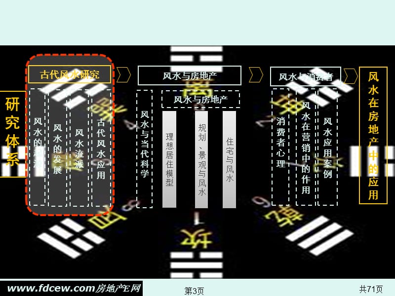 图文并茂的建筑风水研究讲义_第3页