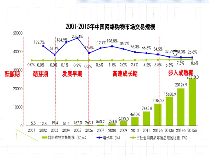 网络营销 (23)_第3页