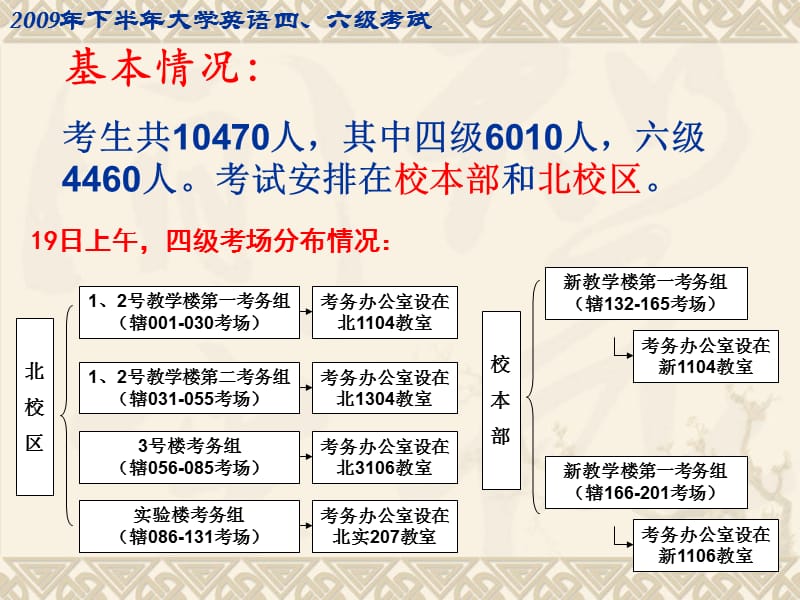 四六级英语考试培训材料_第3页