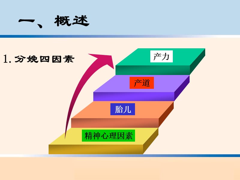 异常分娩9_第3页