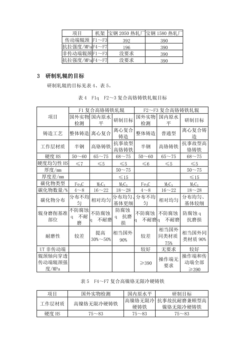 宝钢1580热轧PC精轧机复合铸造辊的研制_第3页