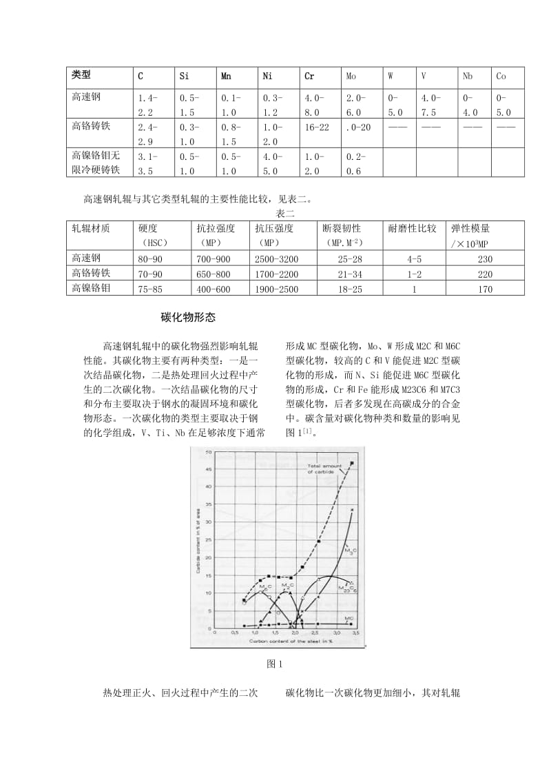 高速钢轧辊的铸造技术新_第2页