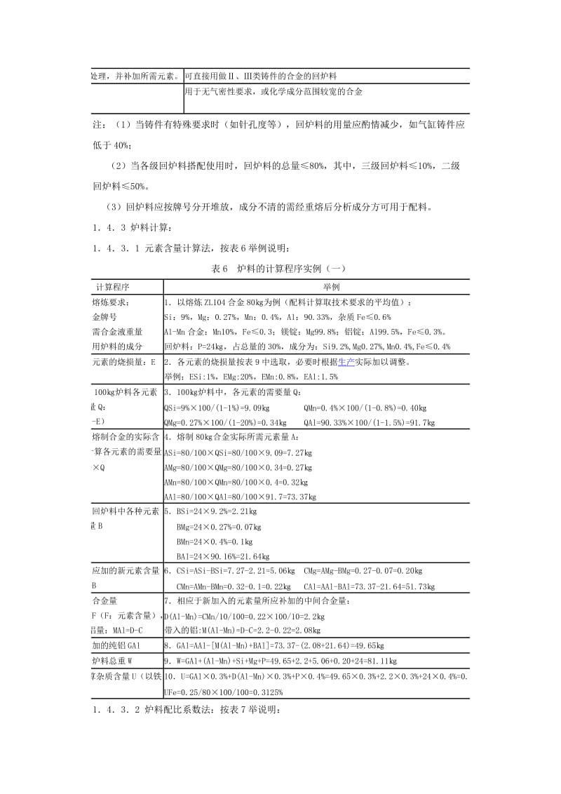 铸造铝合金熔炼、浇注操作规程_第3页