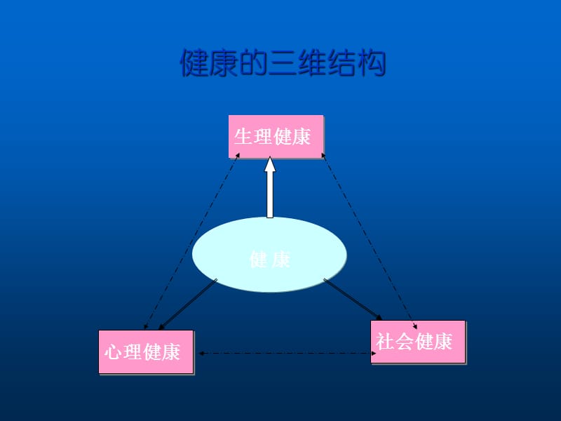 大学生心理健康教育 ppt课件_第2页