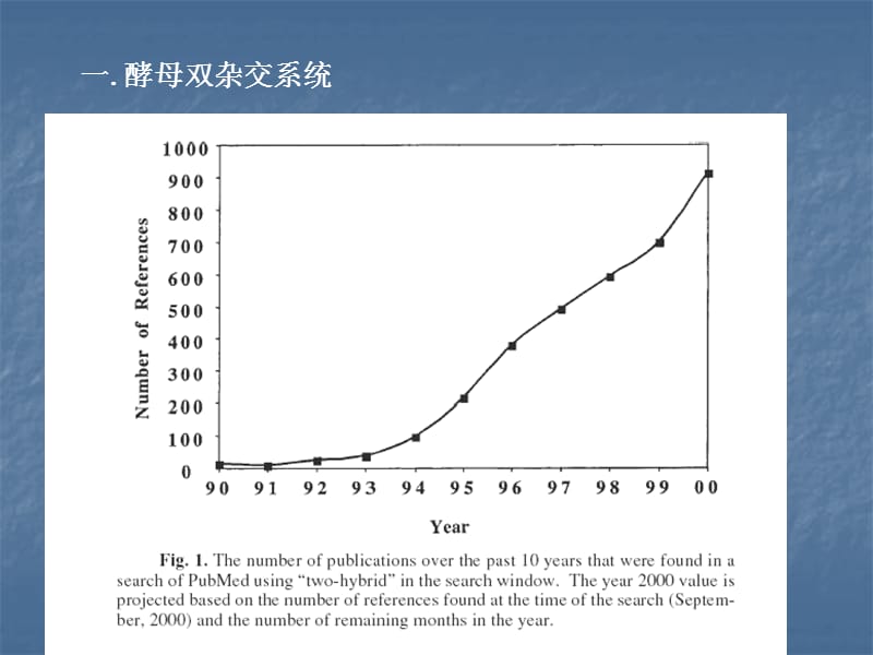 蛋白质与蛋白质DNA相互作用研究方法加实例 医学PPT_第3页