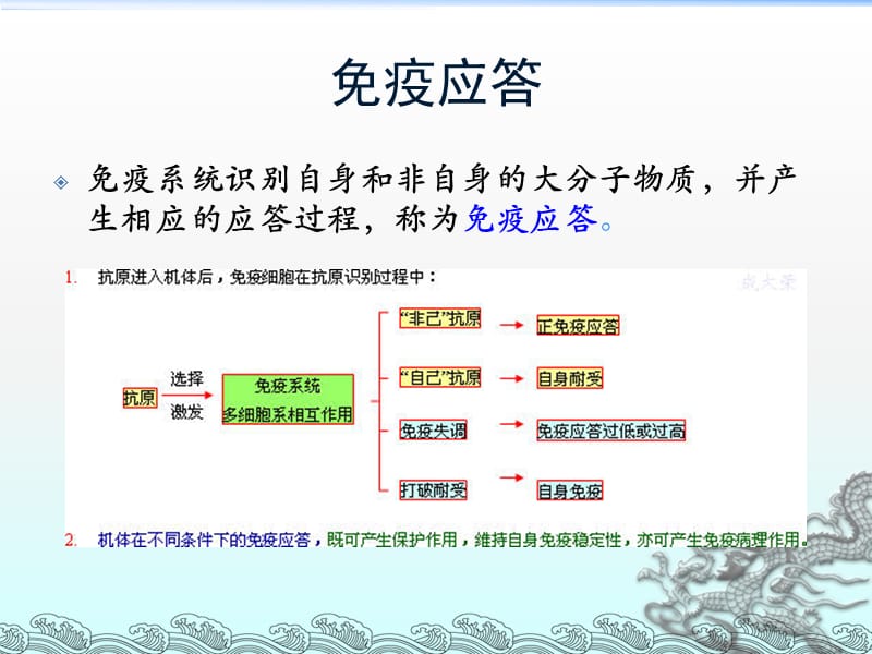 非特异性免疫应答PPT课件_第2页