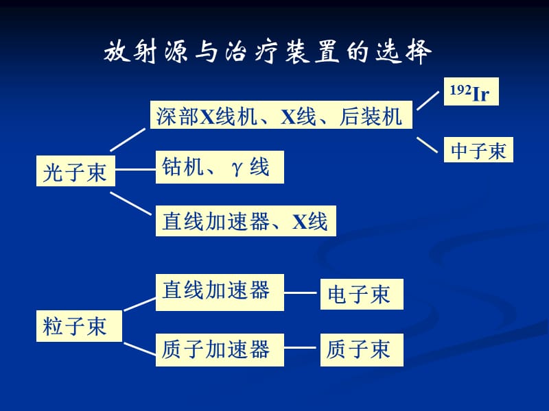 放射物理学基础PPT课件_第3页