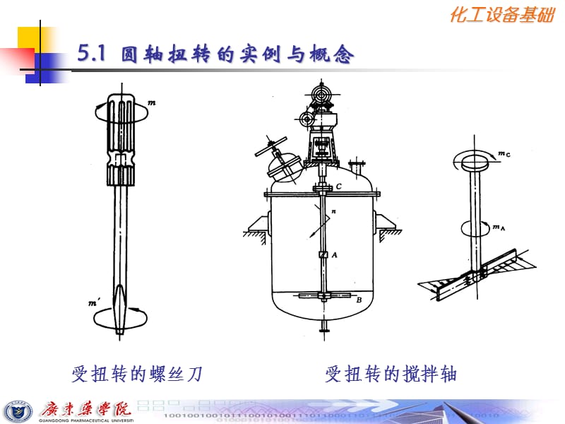 化工设备基础-圆轴的扭转_第2页