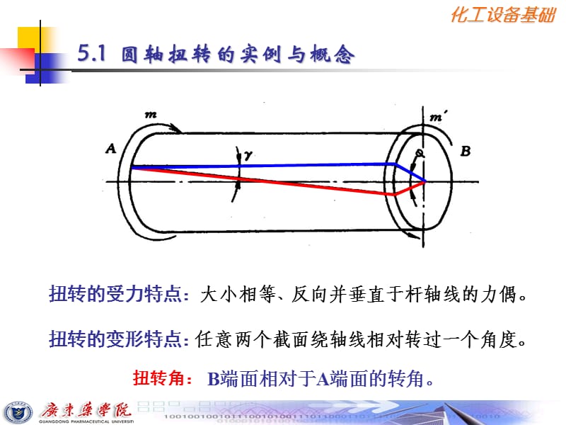 化工设备基础-圆轴的扭转_第3页