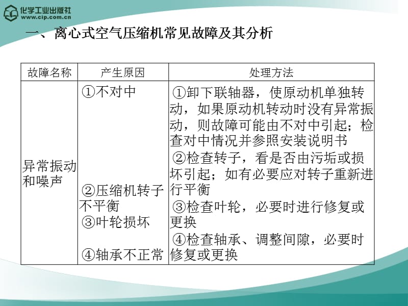 离心式压缩机的维护与检修_第2页