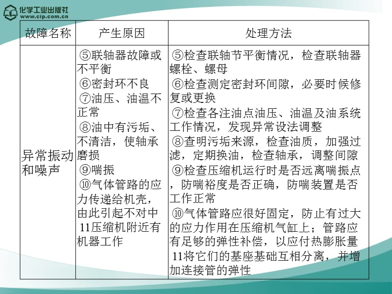 离心式压缩机的维护与检修_第3页