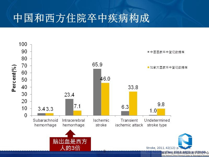 脑出血指南PPT课件_第3页