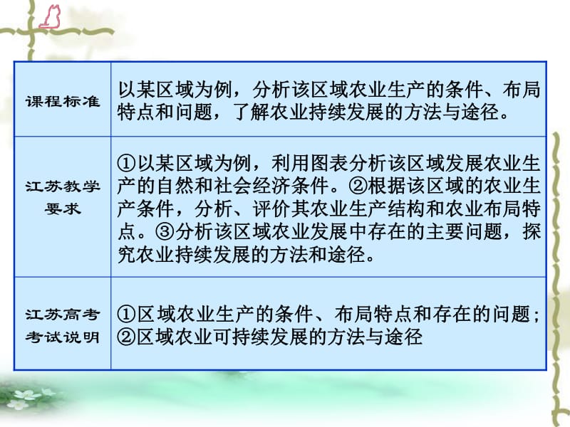 鲁教版农业与区域的可持续发展PPT课件_第2页