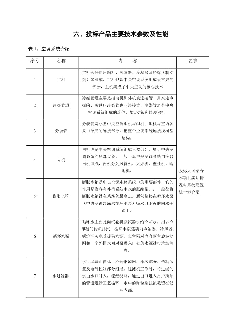 衡水市民政事业服务中心机房空调及空调水外网项目工程施工组织设计_第1页