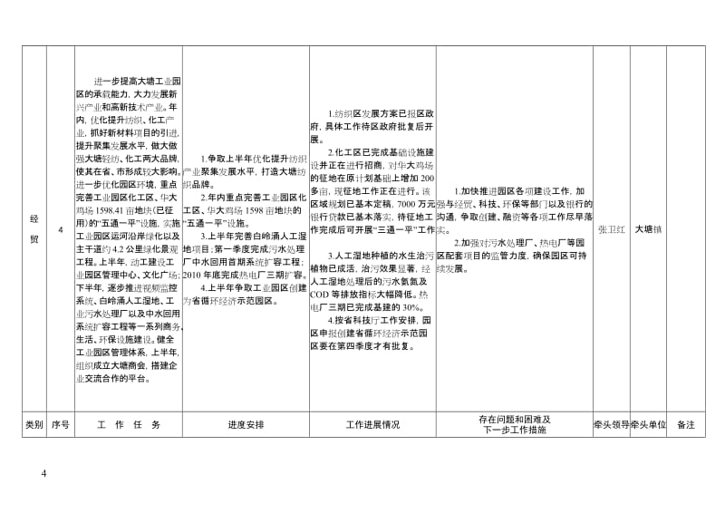 2009年三水区政府主要工作任务前三季度进展情况表_第3页