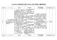 2009年三水區(qū)政府主要工作任務(wù)前三季度進(jìn)展情況表