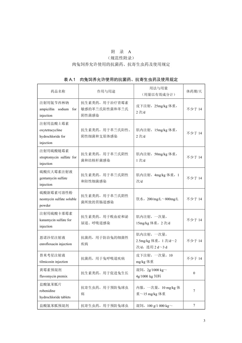 NY 5130—2002 无公害食品 肉兔饲养兽药使用准则_第3页