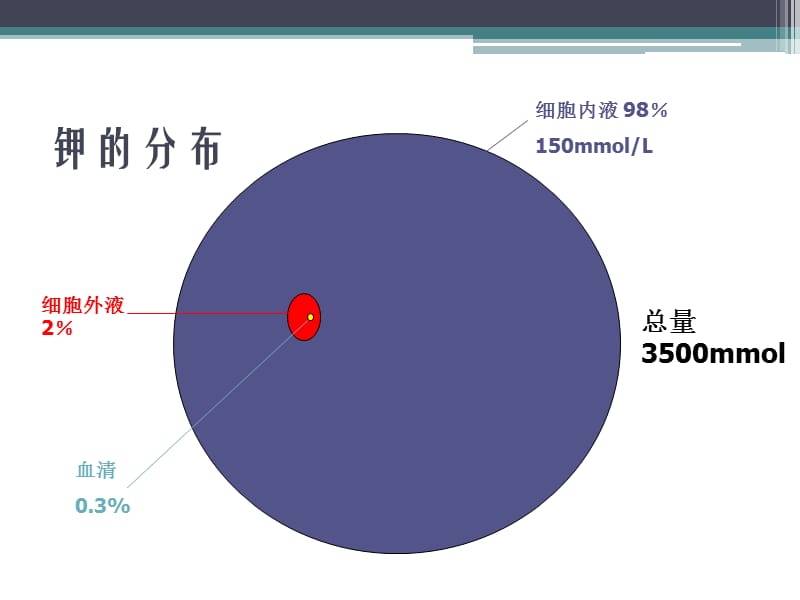 低钾血症的鉴别诊断PPT课件_第2页