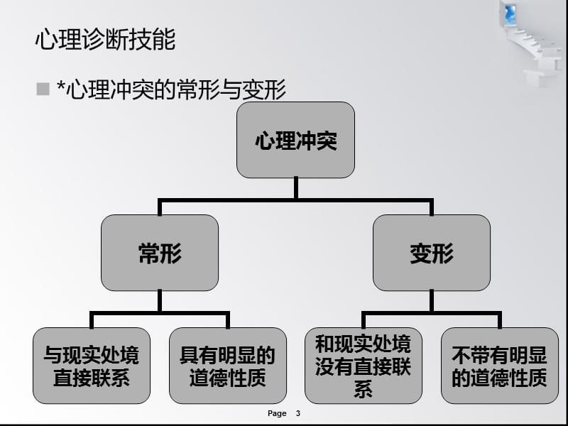 二级心理咨询师心理诊断PPT课件_第3页