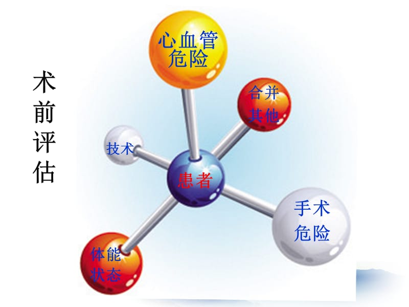 高血压患者的术前评估及准备PPT课件_第2页