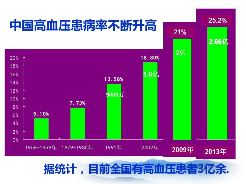 高血压患者的术前评估及准备PPT课件_第3页