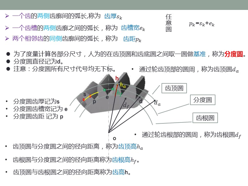 渐开线标准直齿圆柱齿轮的基本参数和几何尺寸计算_第3页