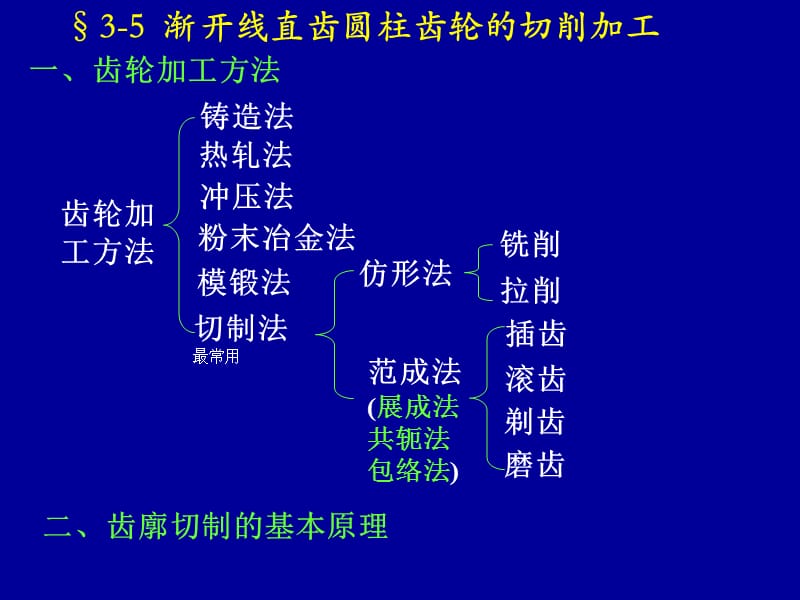 渐开线直齿圆柱齿轮的切削加工_第1页