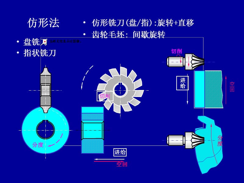 渐开线直齿圆柱齿轮的切削加工_第3页