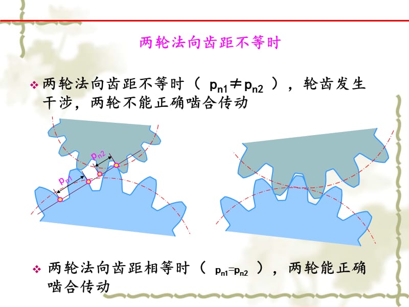 渐开线直齿圆柱齿轮的啮合传动_第2页