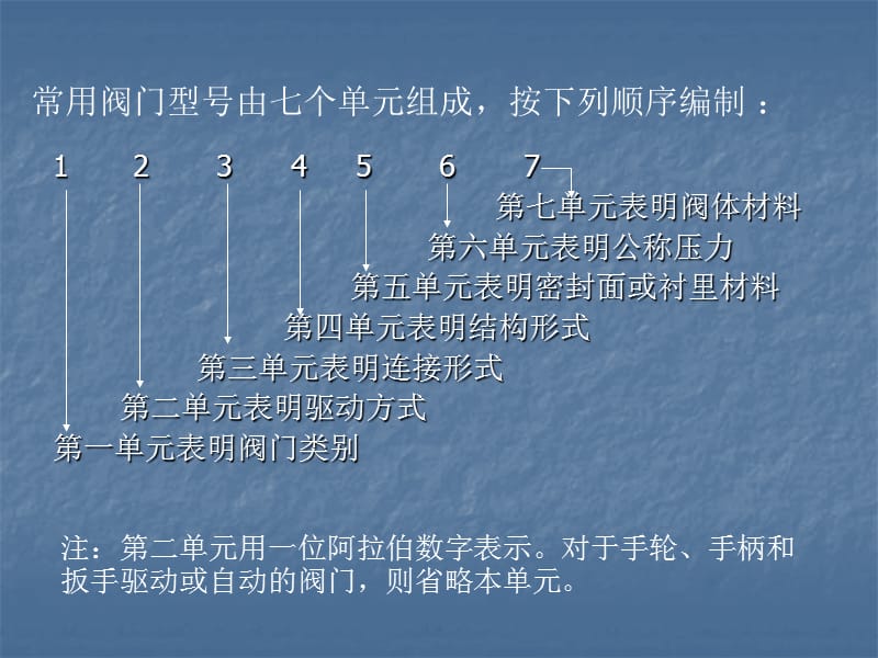 常用阀门的结构、原理和维护保养知识_第3页