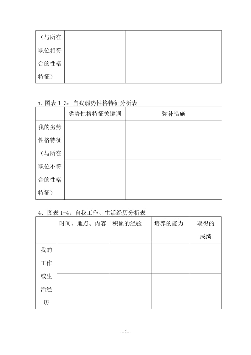 职业生涯规划表模板_第2页