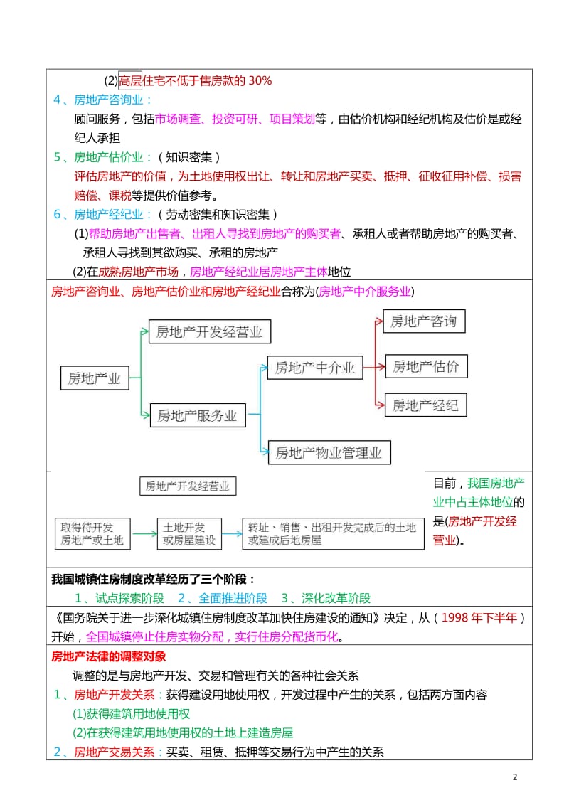 2017年房地产经纪人考试重点摘要1-房地产交易制度政策第一部分_第2页