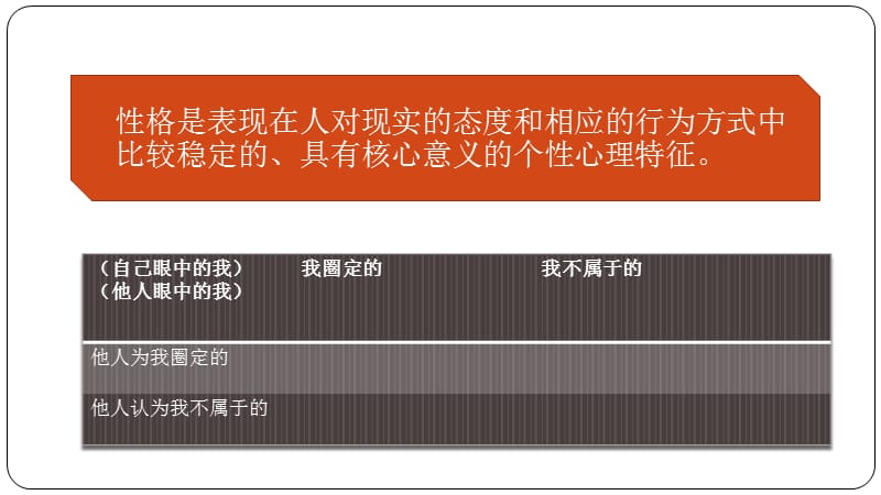 职业生涯规划PPT演示课件_第3页