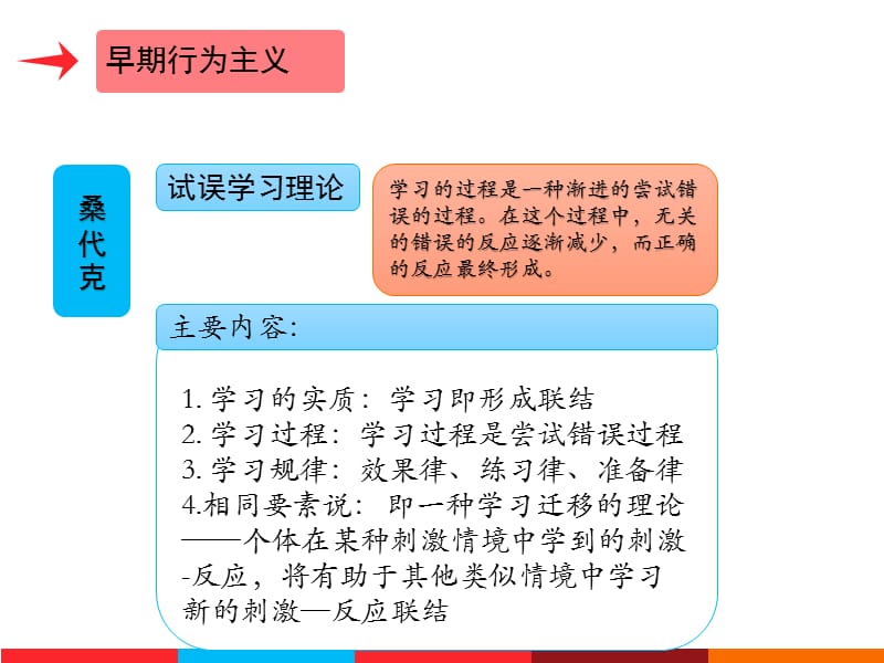 小学信息技术课程教学的理论基础与教学目标演示课件_第3页