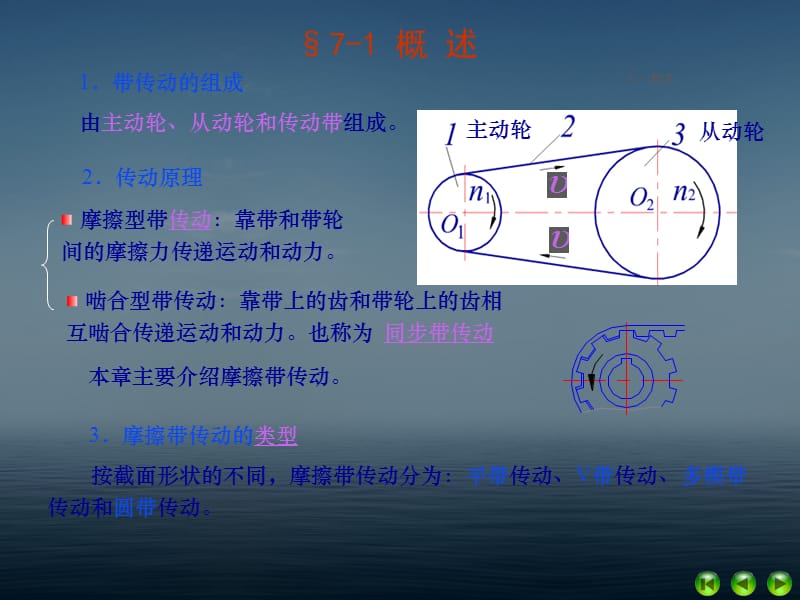 带传动-机械设计第八版(高等教育出版社)演示课件_第2页