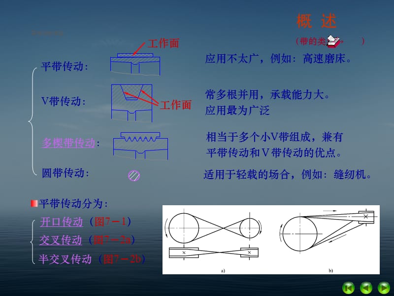 带传动-机械设计第八版(高等教育出版社)演示课件_第3页