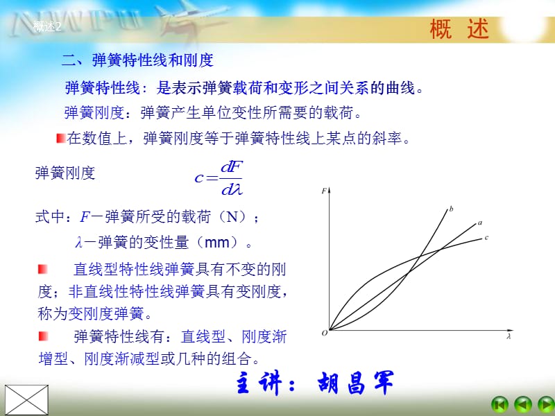 弹簧-机械设计第八版(高等教育出版社)演示课件_第3页