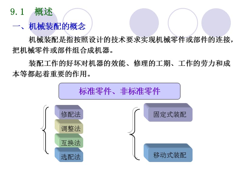 机械零件装配技术与设备更新改造_第3页