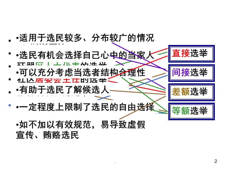 民主决策：作出最佳选择PPT演示课件_第2页