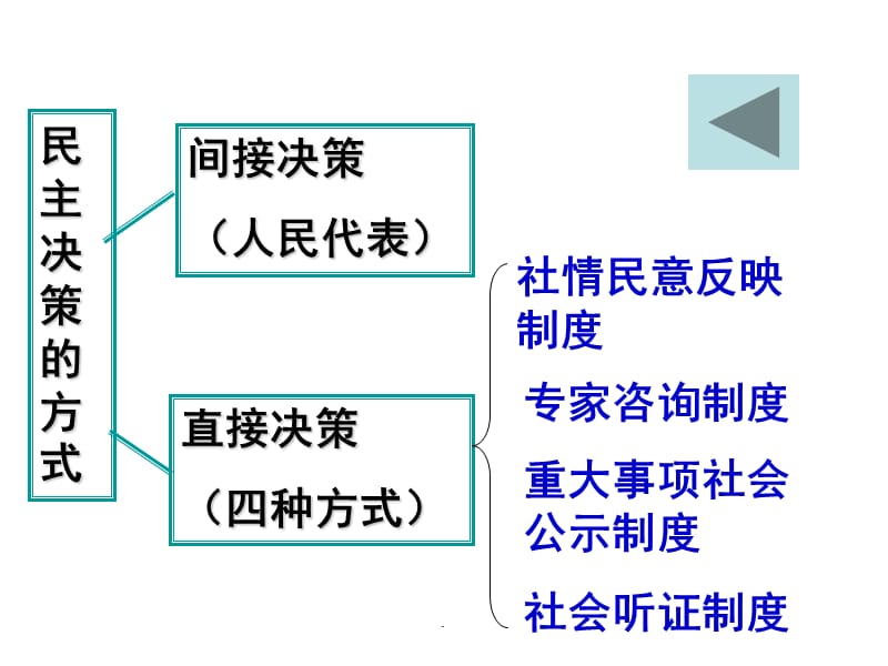 高中政治民主管理：共创幸福生活PPT演示课件_第2页