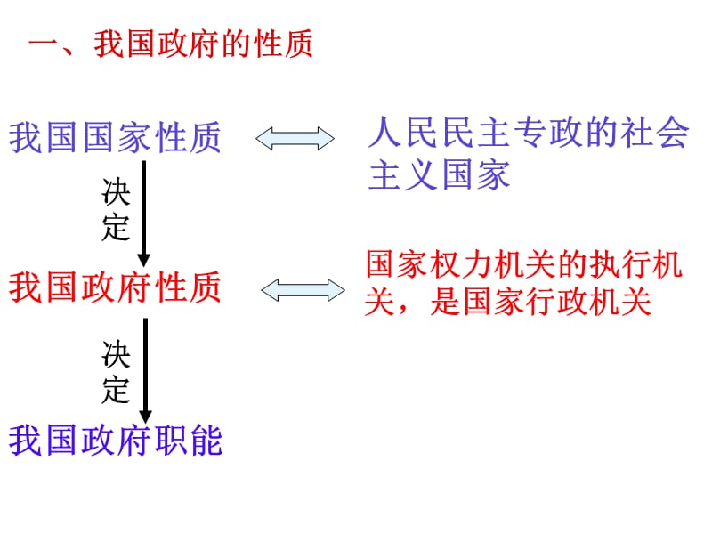 国家行政机关PPT党课课件_第3页