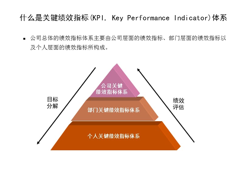 大型集团员工平衡记分卡绩效方案PPT演示课件_第3页