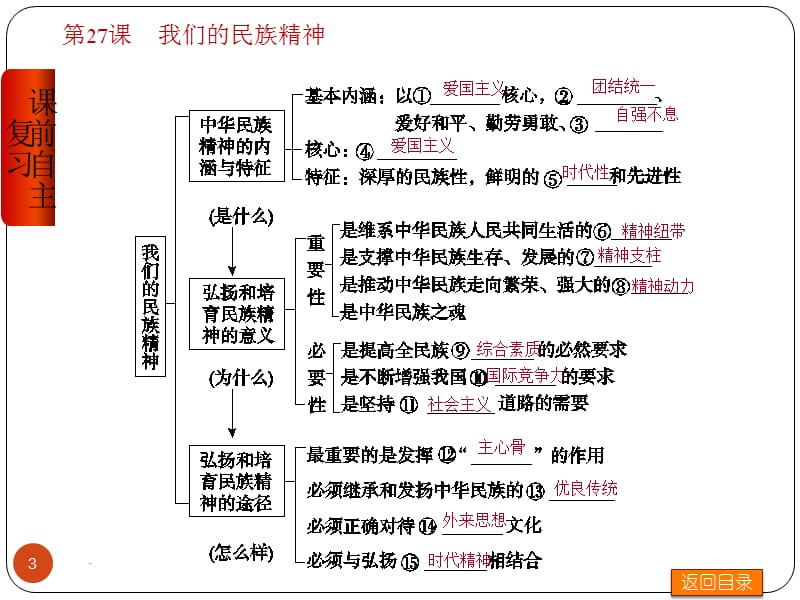 我们的民族精神PPT党课课件_第3页