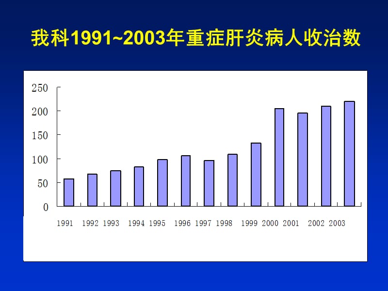 肝衰竭诊治指南的热点问题PPT课件_第2页